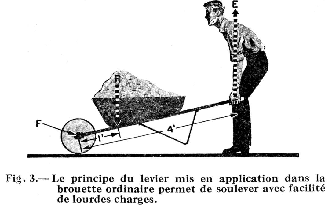 Le Levier Introduction