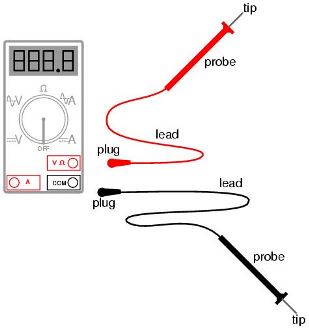 ZRD FAQ - Safe Multimeter Usage: ELECTRICAL SAFETY