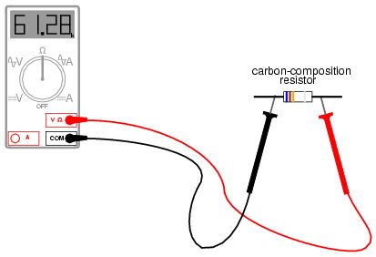 ZRD FAQ - Safe Multimeter Usage: ELECTRICAL SAFETY