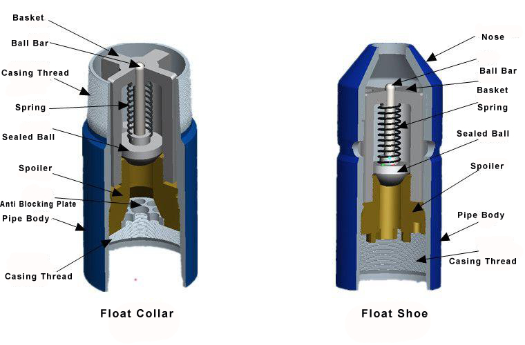 Single/Double Valve Float Shoe
