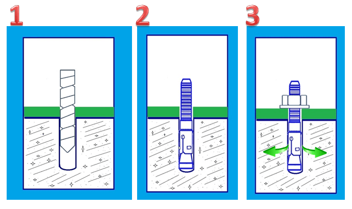 Wedge Anchor Size Chart Online Shopping