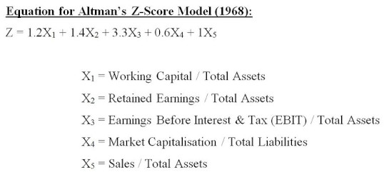 Altman Z Score Z TABLE
