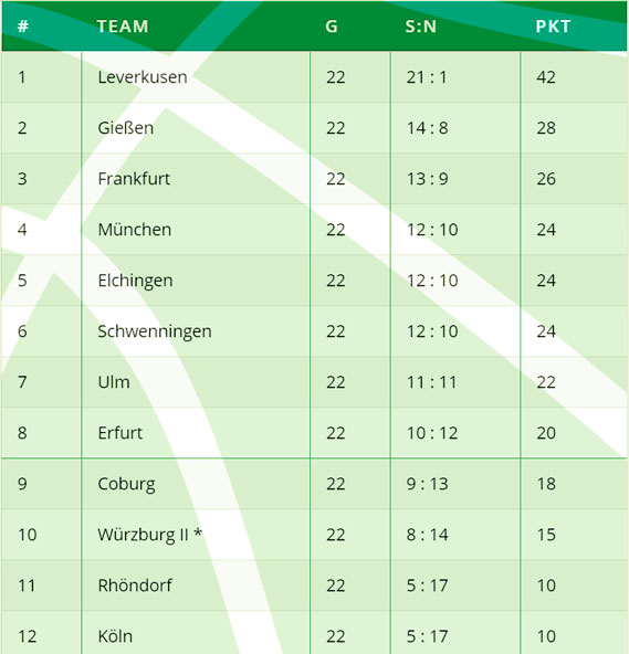 2. Bundesliga 2020/21 Tabelle Spielplan Der Bundesliga Saison 2021 22