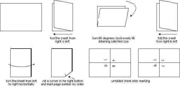Saddle Stitch Binding for booklet, catalog, magazine