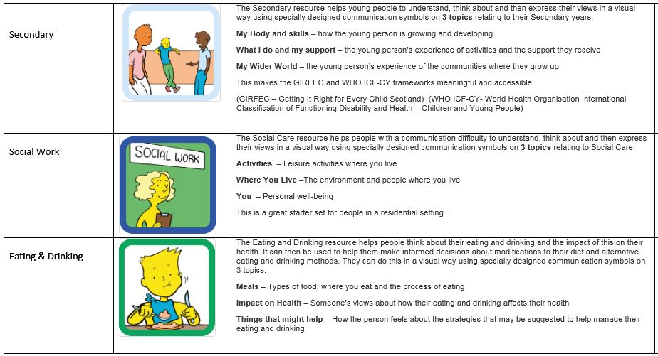 Zyteq Electronic Assistive Technology Australia