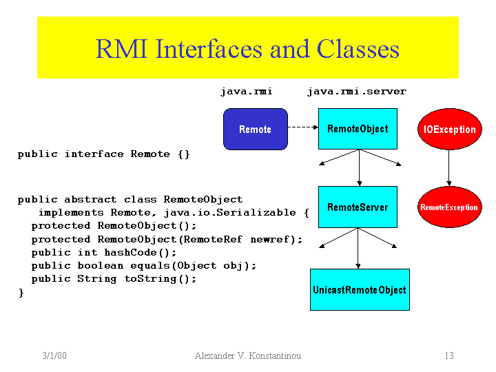 Java RMI Remote Method Invocation Alexander V. Konstantinou