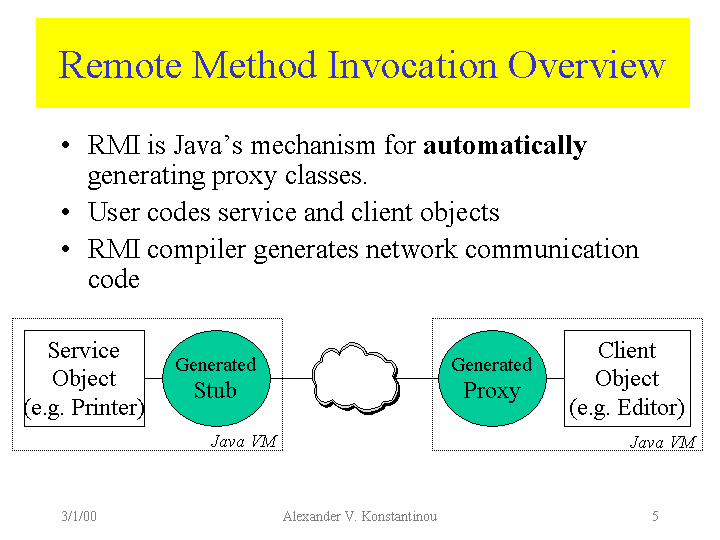Java RMI Remote Method Invocation Alexander V. Konstantinou