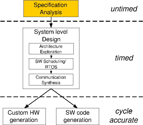 System Specification Analysis