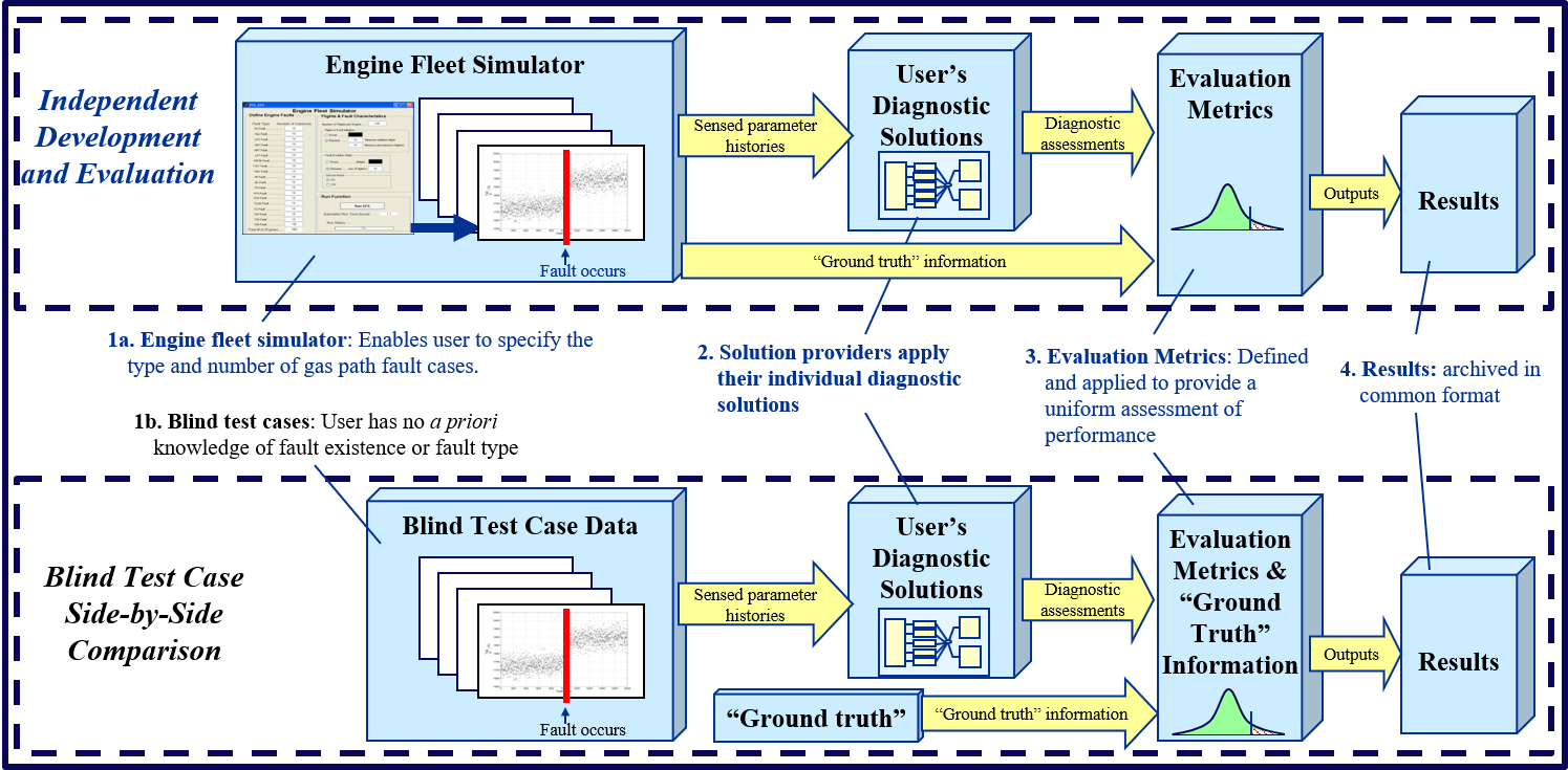 Free Software Tools for Control Design, Simulation, and Analysis