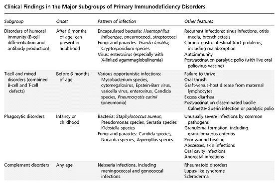 M. Holub Infections in Patients