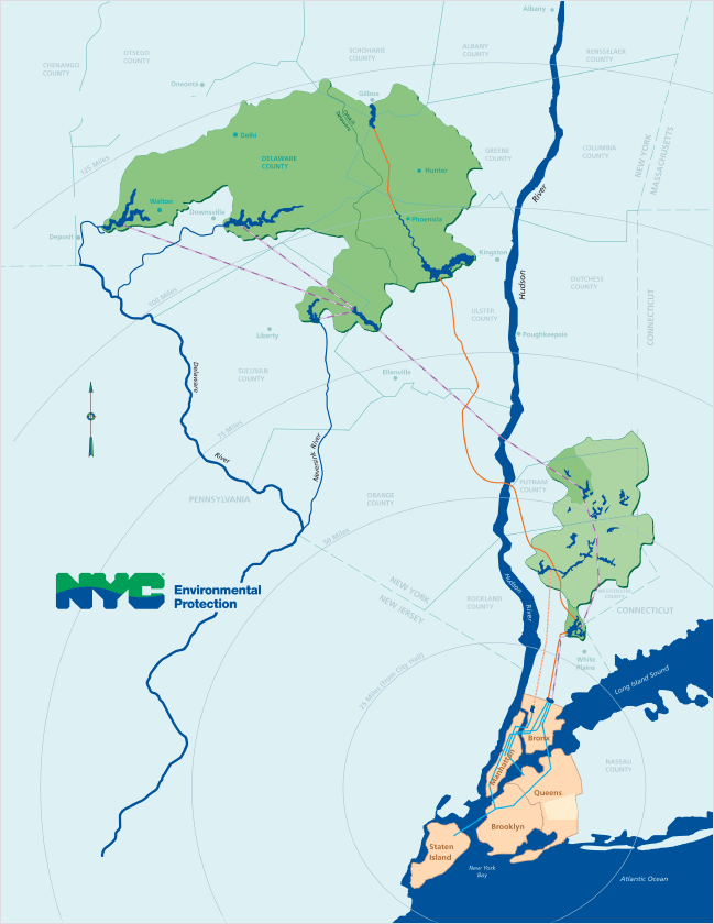 Current Reservoir Levels