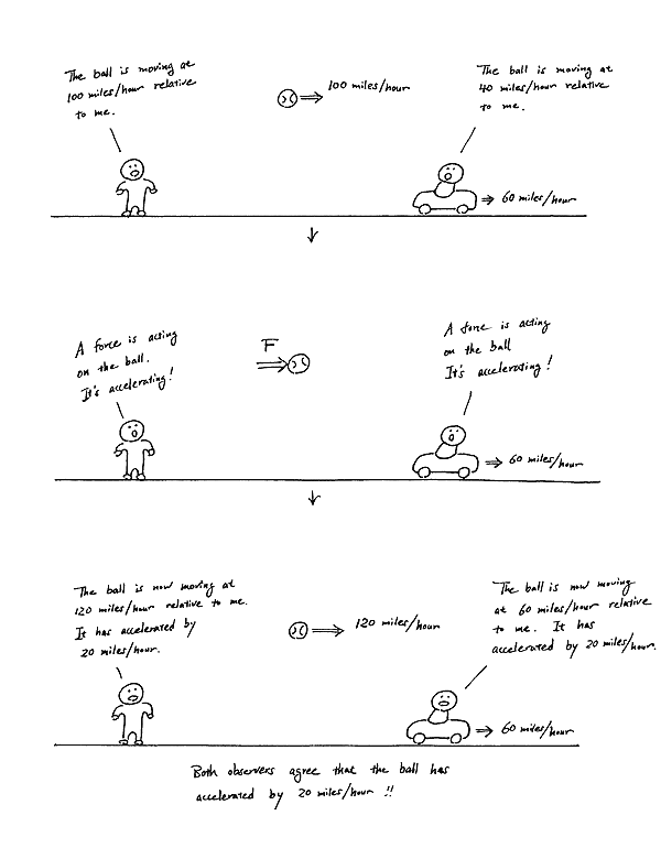 Special Relativity Section 4