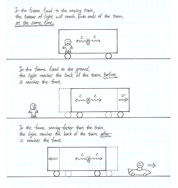 Special Relativity Section 9