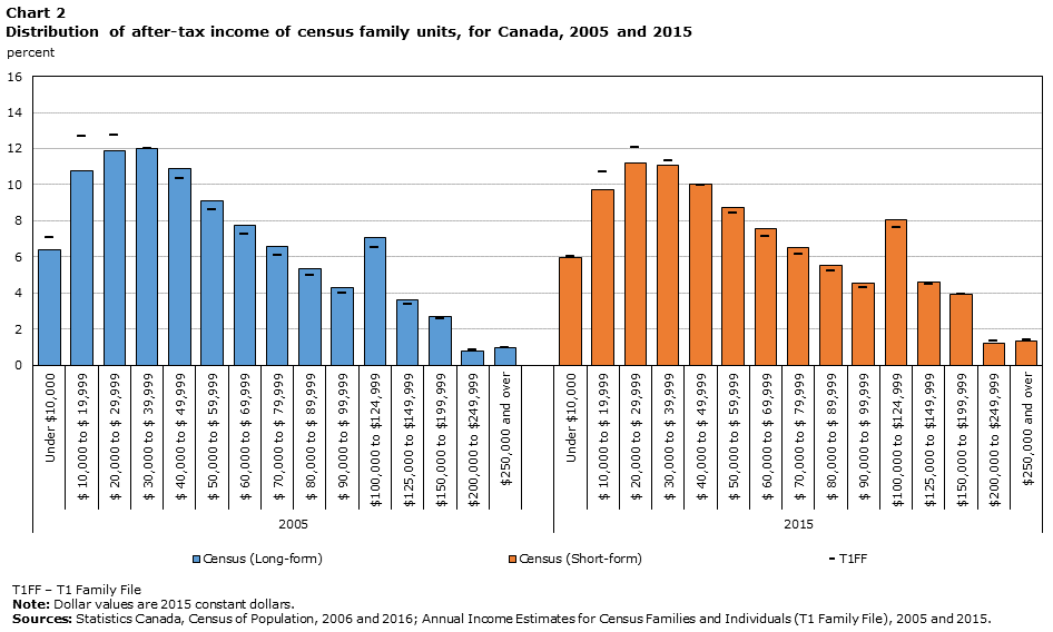Revenue Canada Source Deductions Tables 2015 Decorations I Can Make