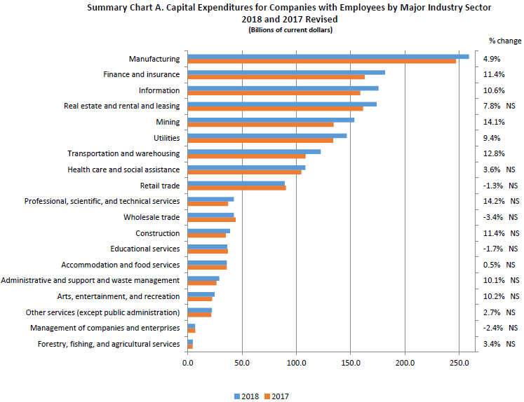 Annual Capital Expenditures 2018