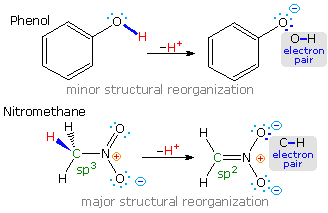 Acids & Bases