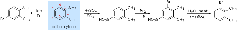 Aromatic Reactivity