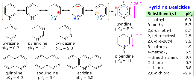 Heterocyclic Chemistry