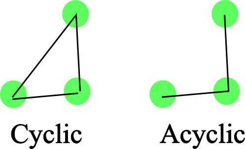 Summer School on Graphs in Computer Graphics, Image and Signal Analysis