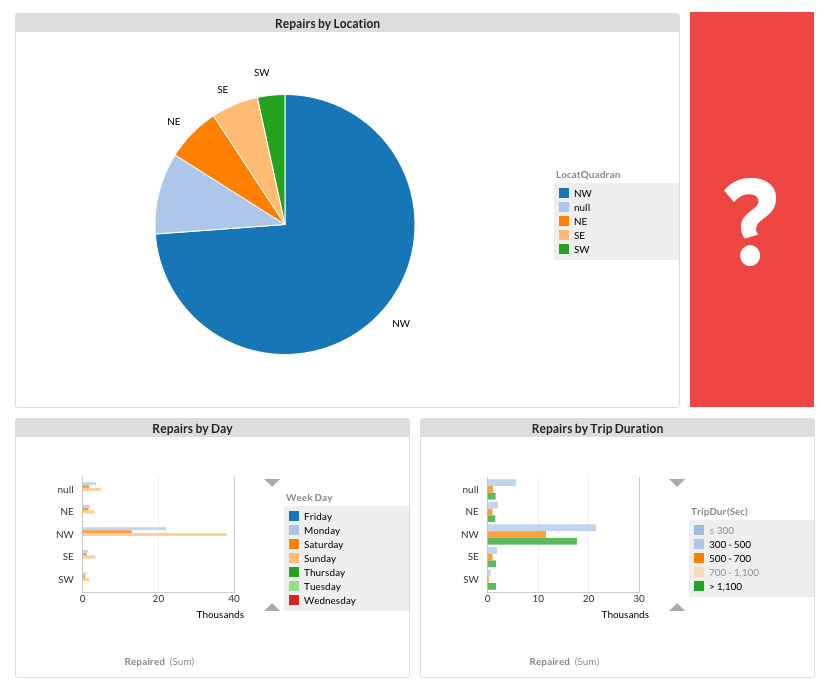 Dashboard Design Fundamentals The Definitive Guide to Dashboard Design