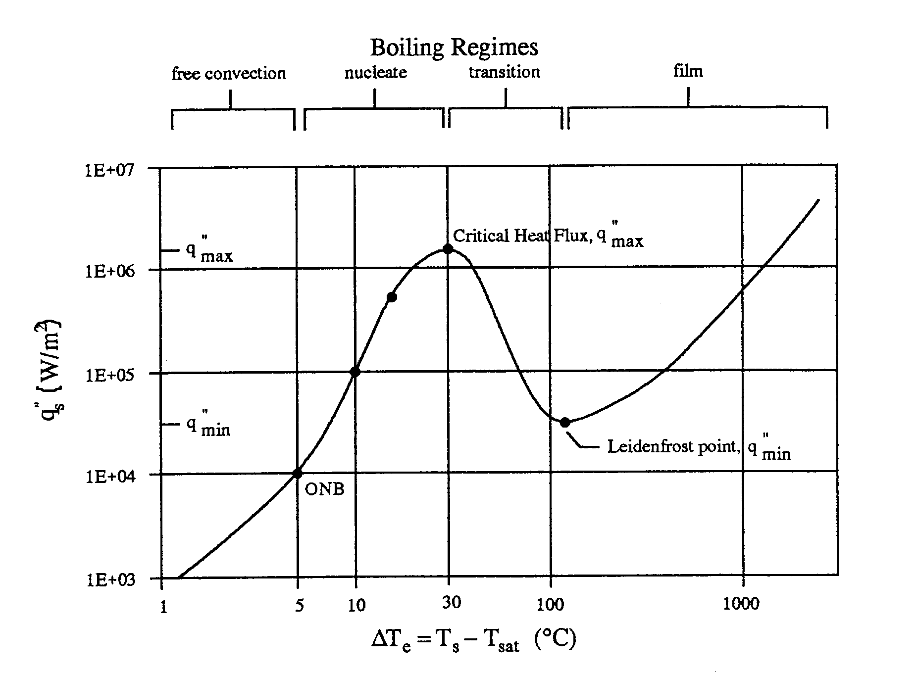 Lab 7 ME 354 Boiling Experiment