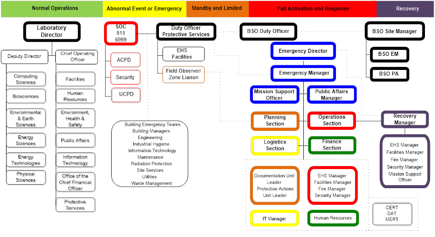 PUB3000 Chapter 9 EMERGENCY MANAGEMENT REV'D 09/13