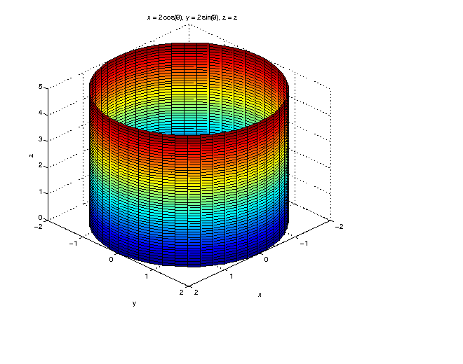 The Justin Guide to Matlab for MATH 241 Part 3.