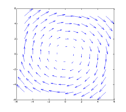 The Justin Guide to Matlab for MATH 241 Part 3. The Justin Guide to Matlab for MATH 241 Part 3.