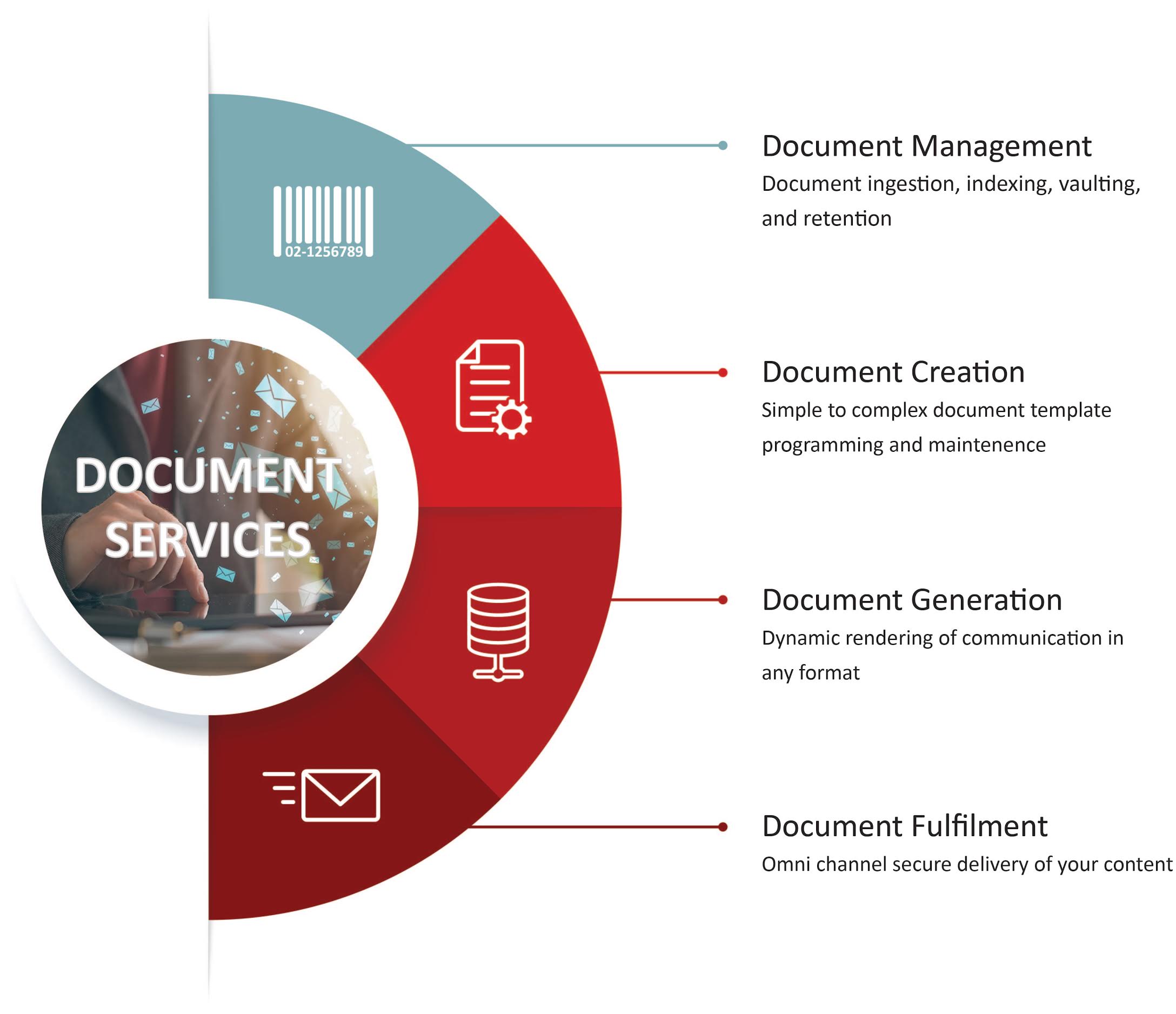Document Solutions Mortgage Connect