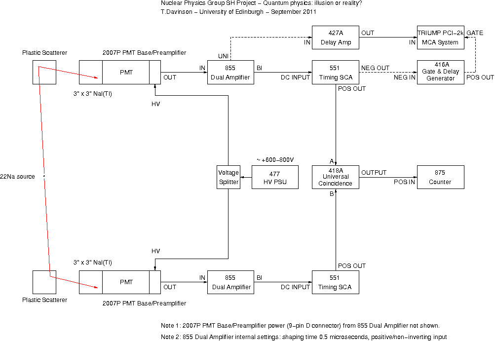 Nuclear Physics Group SH projects Projects