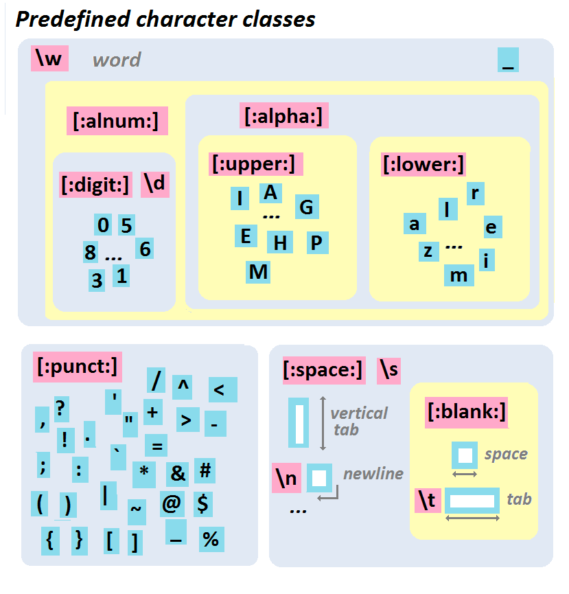 Regex Space Buy Outlet www.gbupresnenskij.ru