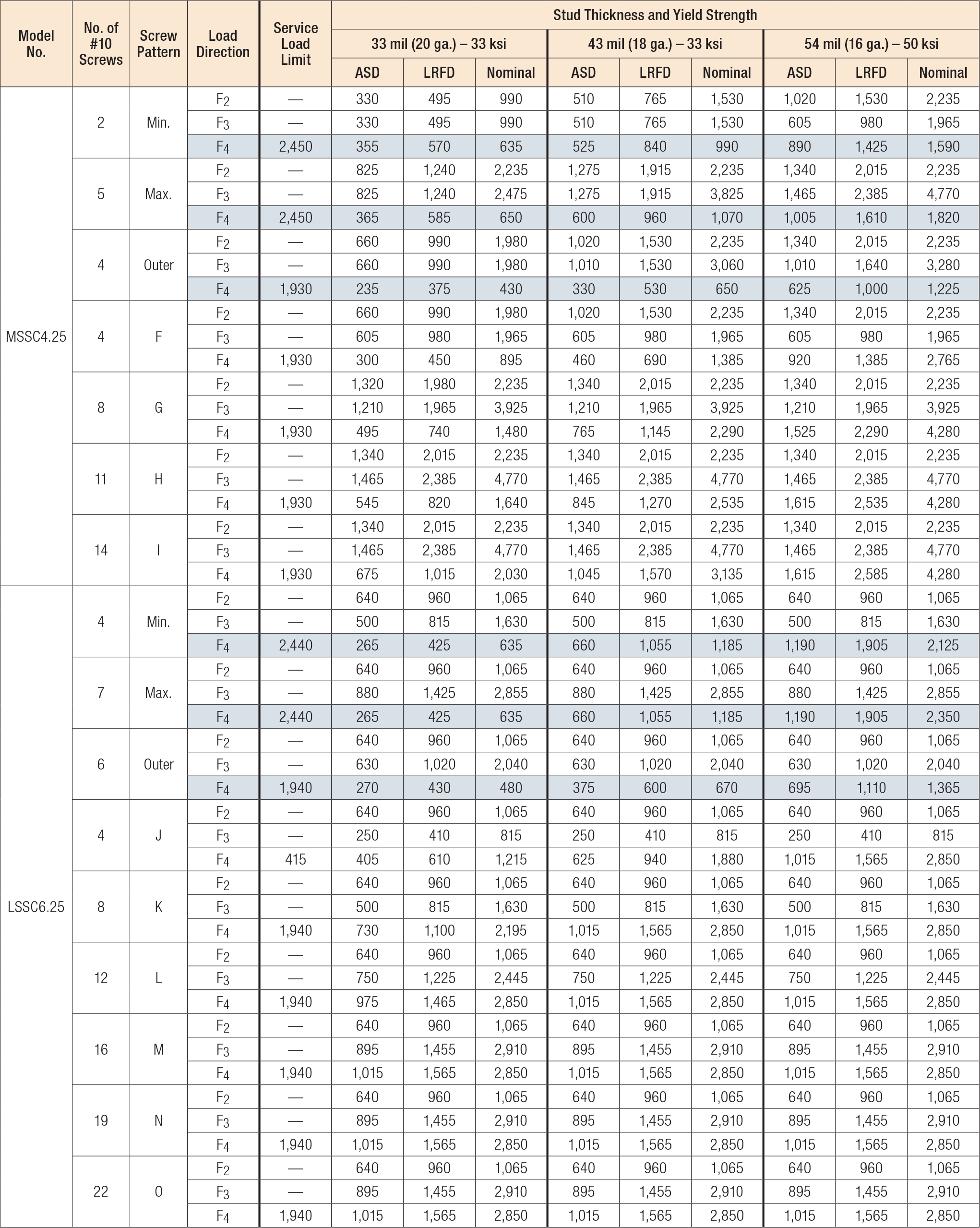 SSC SteelStud Connector Simpson StrongTie