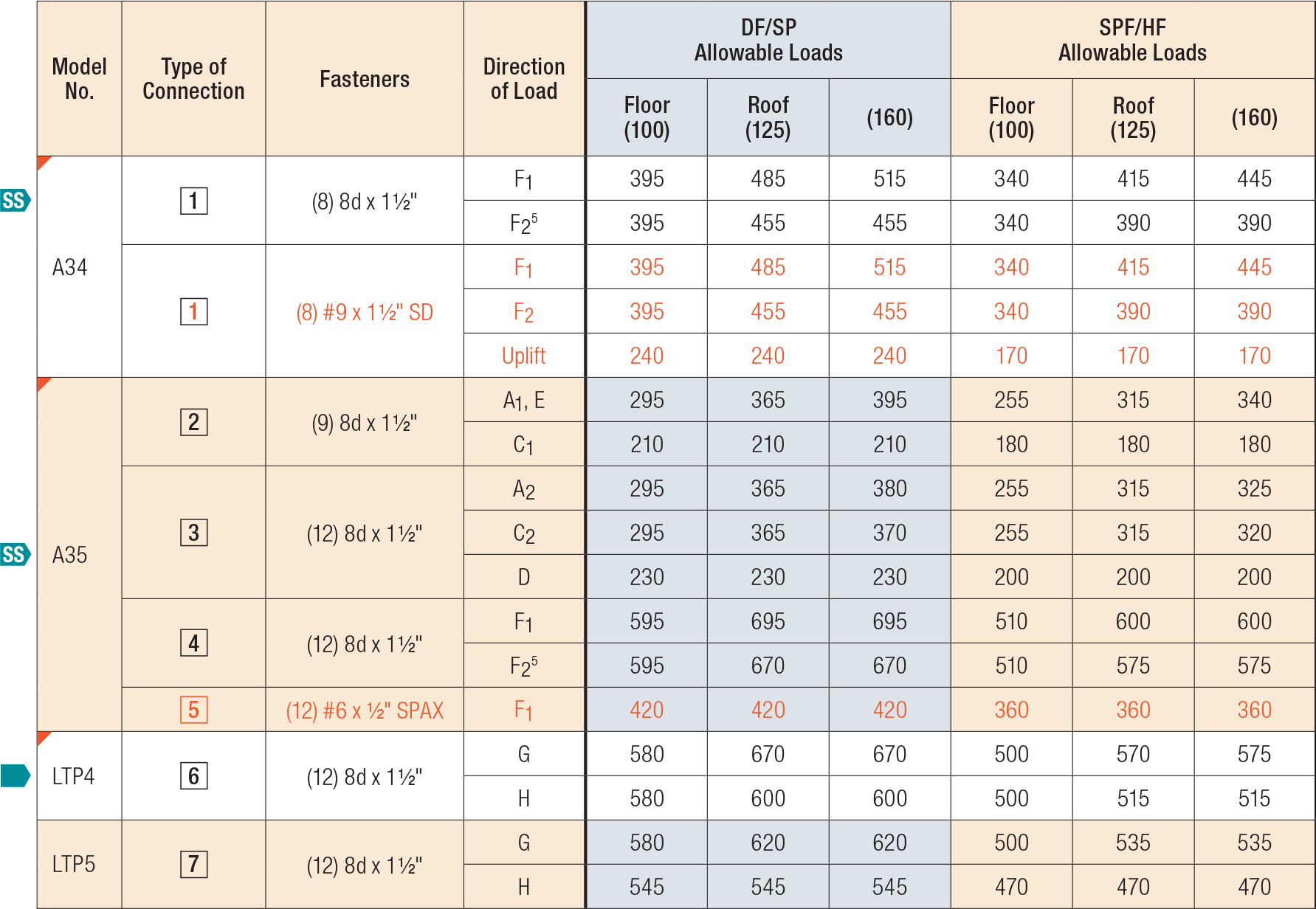 Load Carrying Capacity an overview ScienceDirect Topics