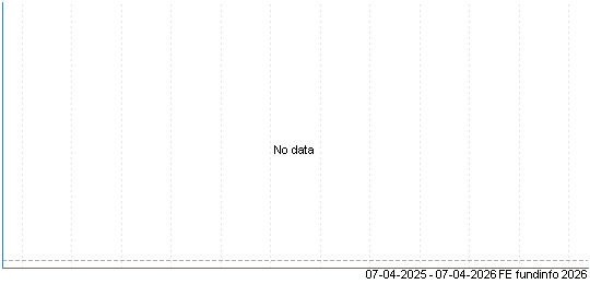 Argo Blockchain PLC Ord 0.1P (Stock Code ARB) Share price Bid