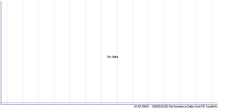 FTSE AIM AllShare Index Performance Summary