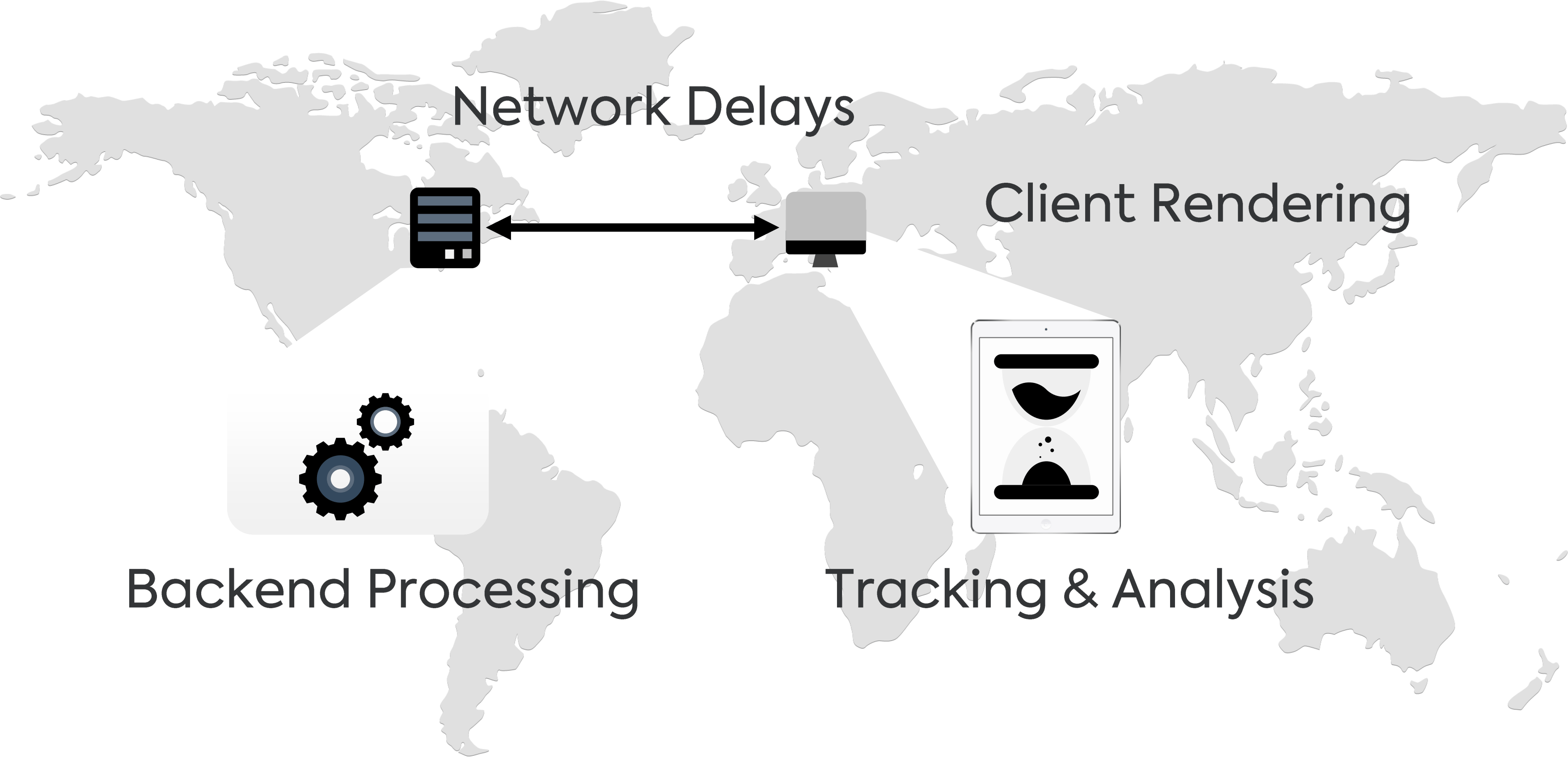Going for Speed FullStack Performance Engineering in Modern WebBased Applications (The Web
