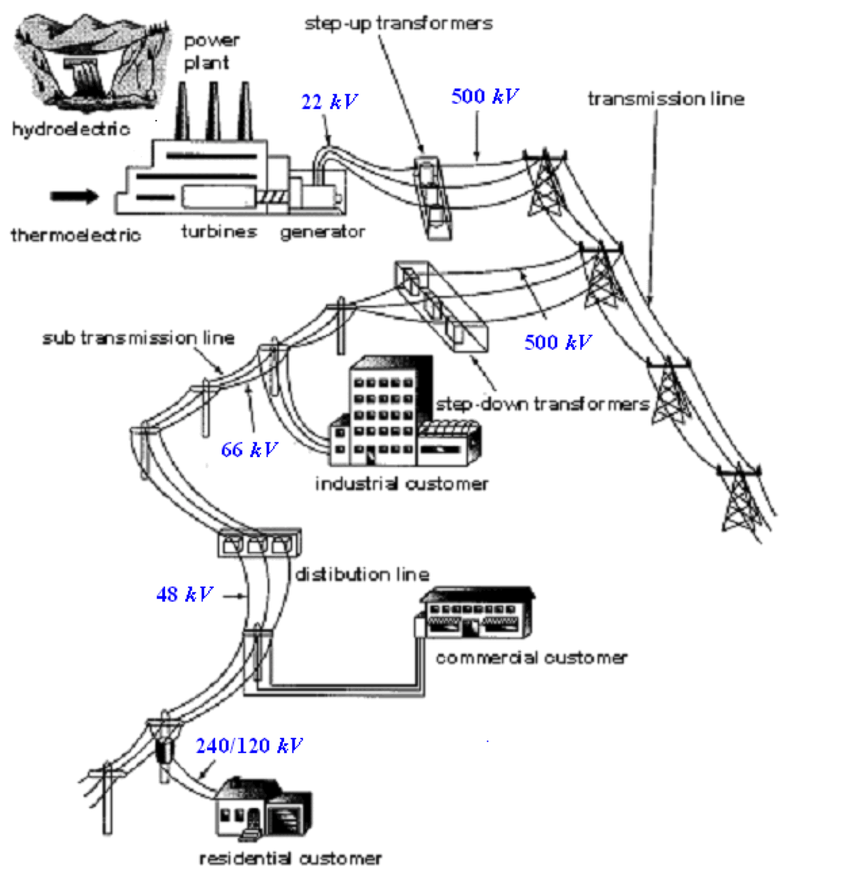 Power Systems Analysis HomePage
