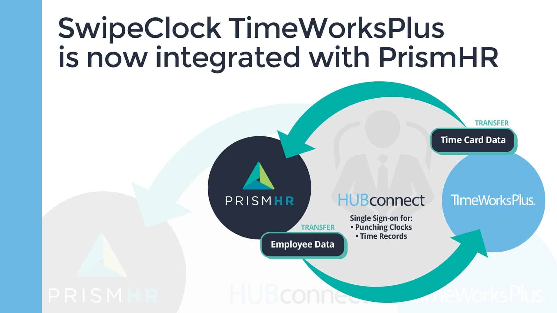 PrismHR Swipeclock