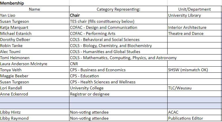 Uw Stevens Point Deans List Fall 2023 Curriculum Committee - Common Council | Uwsp