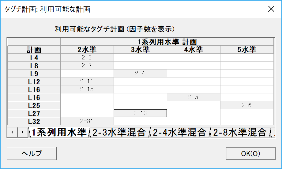 2017/10 Minitabで直交表に基づく実験計画を – 構造計画研究所 Minitabサポートセンター