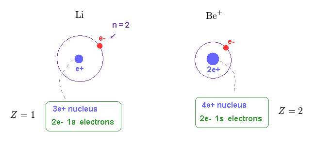 Calculating spinorbit coupling, fine structure.