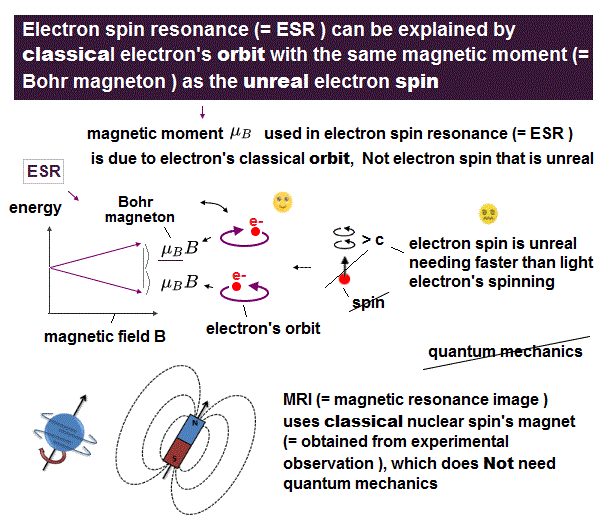 Big Bang contradicts uniform CMB
