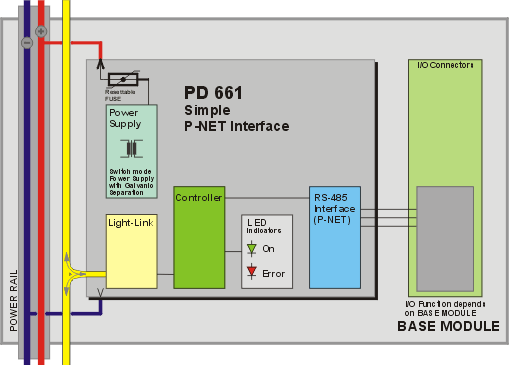 PD661 - PROCES-DATA