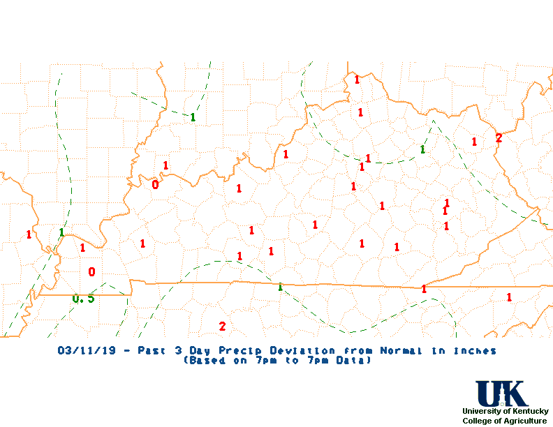 KY Temp & Rainfall Totals and Averages