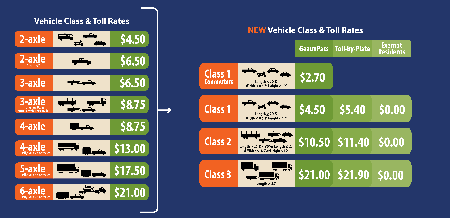Louisiana Department of Transportation & Development