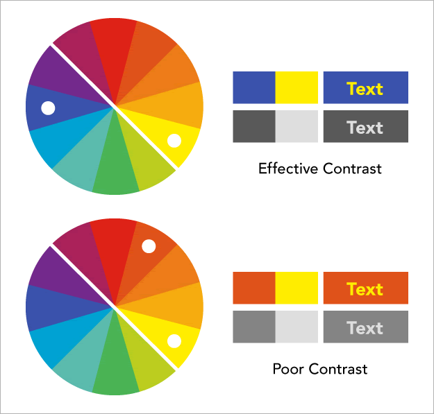 Accessibility 101 Color Contrast Axiell