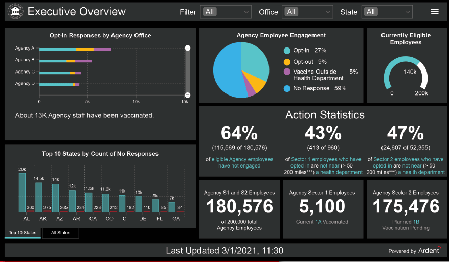 COVID19 Dashboard for Operating in a Pandemic Ardent MC DEV