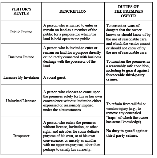 Premises Liability A Notable Rift in the Law of Foreseeable Crimes