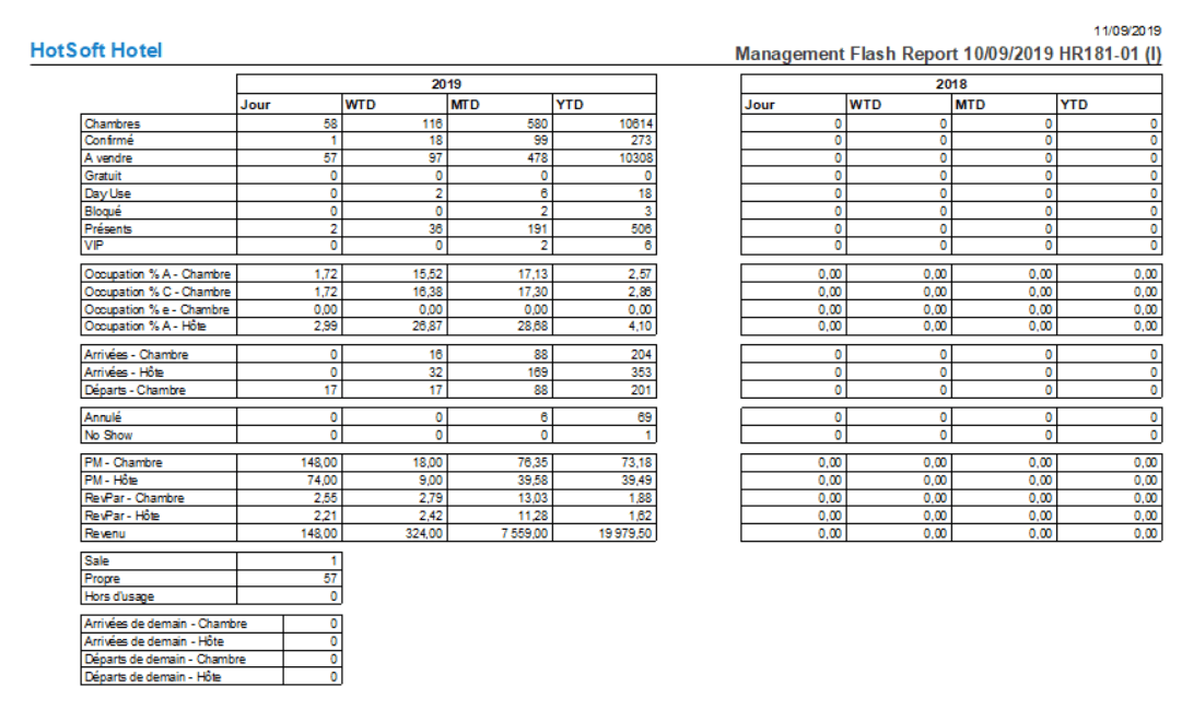Rapports dans HotSoft PMS Hoist Group
