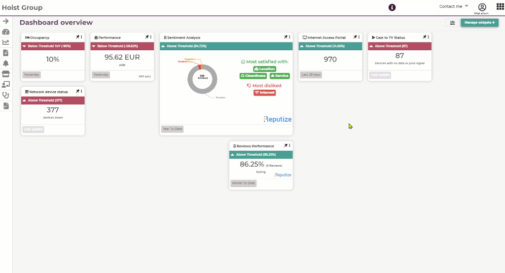 Hoist Dashboard Hoist Group